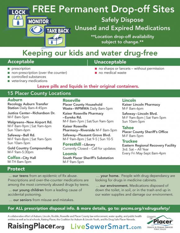 Drug Drop-off Sites.jpg