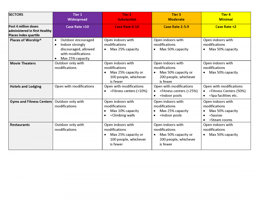 Dimmer-Framework-September_2020_Page_04.png