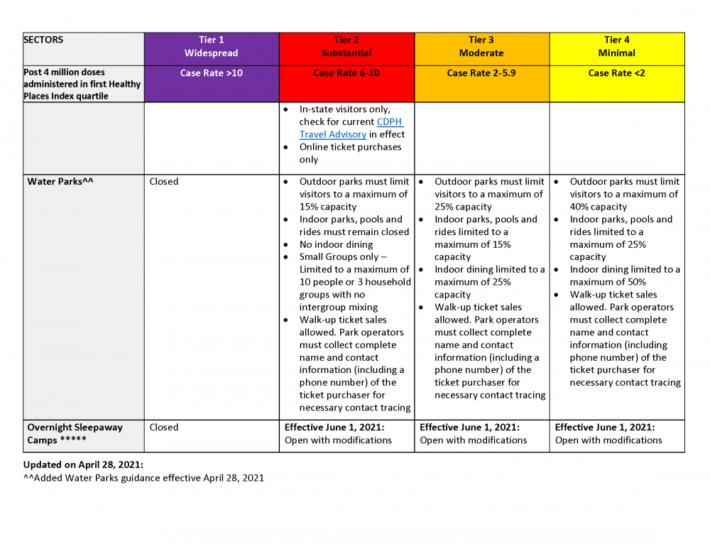 Dimmer-Framework-September_2020_Page_07.png