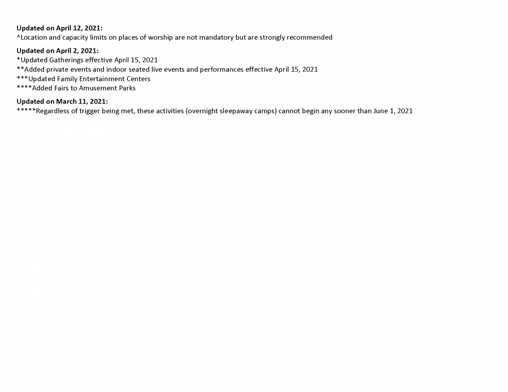 Dimmer-Framework-September_2020_Page_08.png