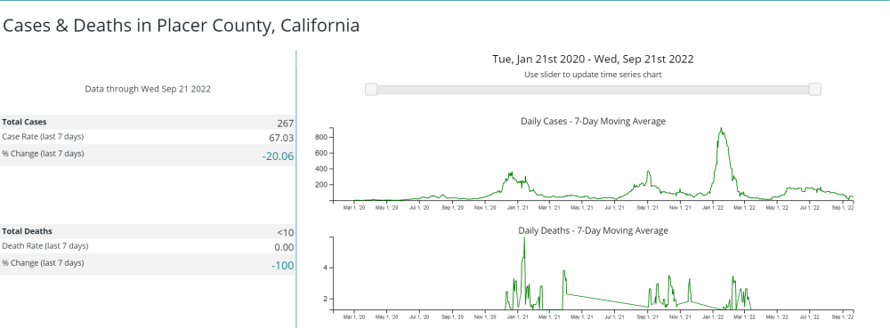 Placer_County_California_Cases_&_Deaths.png